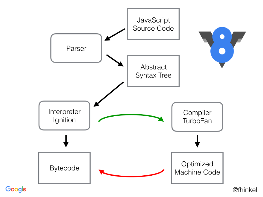 Basic - Nodejs