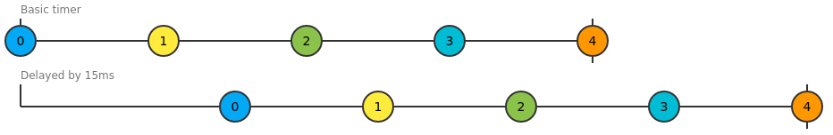 RxJS